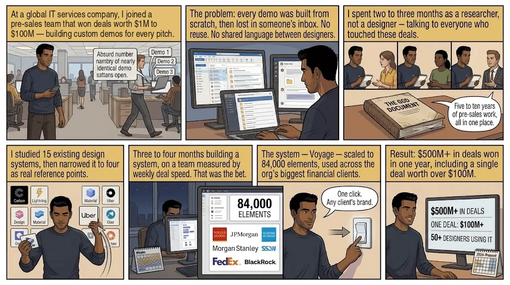 Comic strip summarising the project